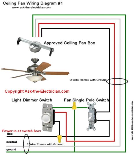 fan junction box prongs wood|ceiling fan box wiring diagram.